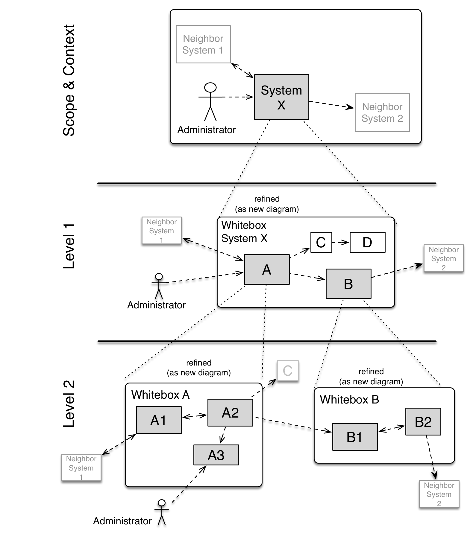 Untitled :: Antora ARC42 Template