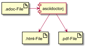 Why you should use AsciiDoc to document your Software ...